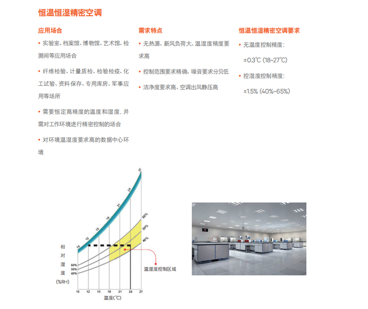 精密空調(diào)哪家好