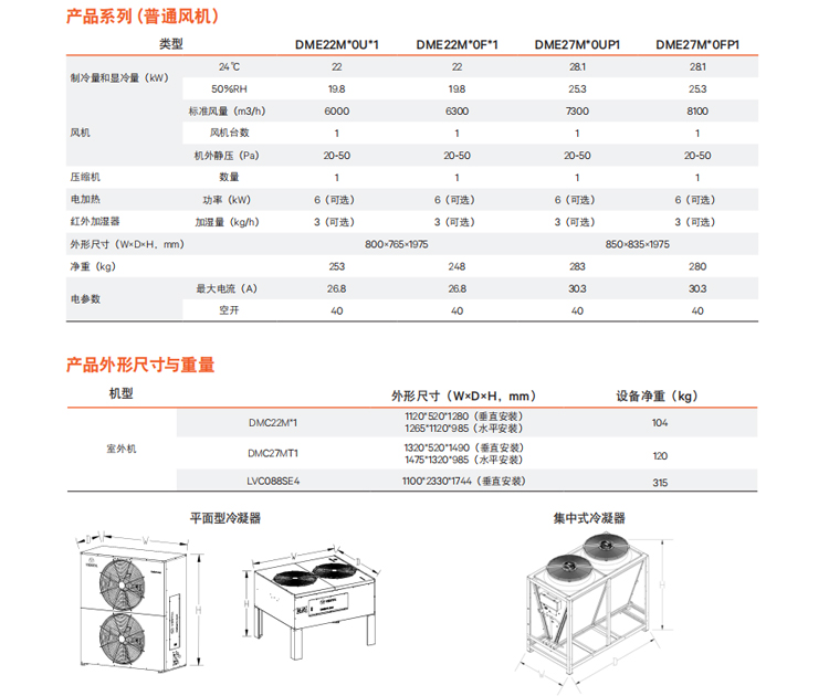 精密空調哪家強